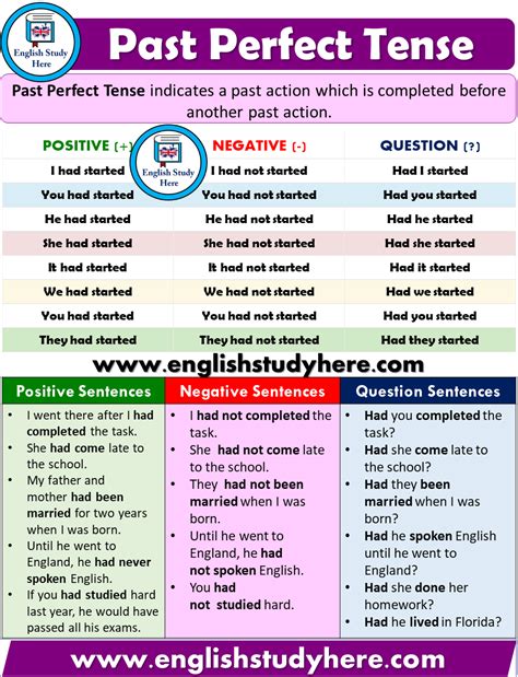 Past Tense Of Go Simple Past Tense Definition And Useful Examples In