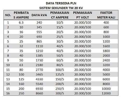 Macam Macam Daya Listrik Riset