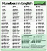 Numbers 1-100 in English Woodward English