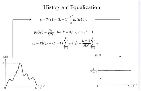 Histogram Equalization