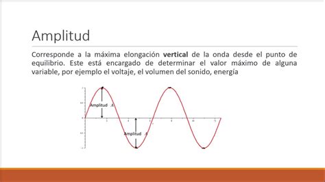 Profundización De Amplitud Y Longitud De Onda Youtube