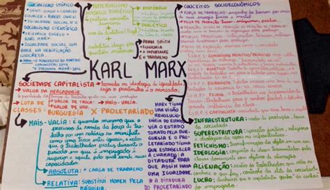 Karl Marx Resumos E Mapas Mentais Infinittus