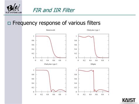 Difference Between Fir Filter And Iir Filter With Comparison Chart Images