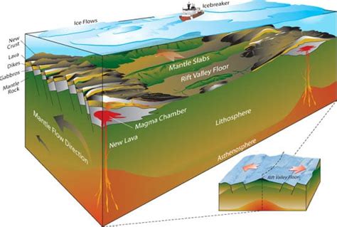 Label The Diagram Below Which Shows The Last Stage Of Continental Rifting General Wiring Diagram