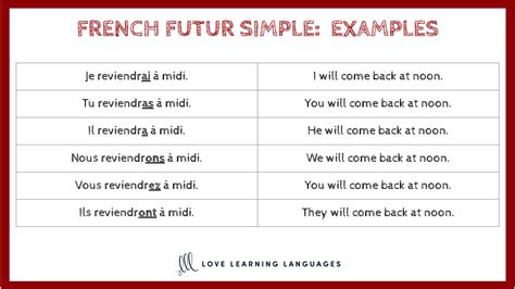 French Futur Simple Tense Endings Chart Love Learning Languages
