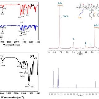 FT IR spectra a c and ¹H NMR spectrum b d of polymers Download