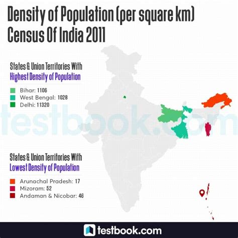 Census Of India 2011 Total Population Sex Ratio Literacy Rate