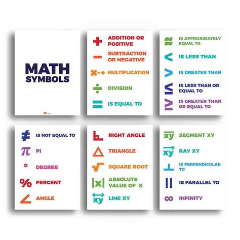 Math Symbols Classroom Poster Print Your Own Sproutbrite