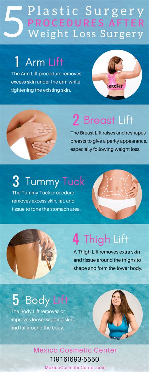 Plastic Surgery Procedures After Weight Loss Surgery Infographic