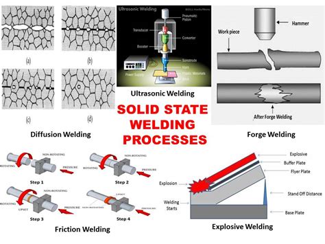 Solid State Welding Process Principle Types Application Advantages