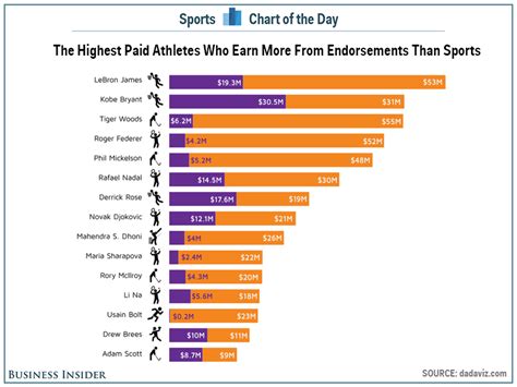 Forbes Mlb Sees Record Growth In 2016 Page 6 Sports Hip Hop