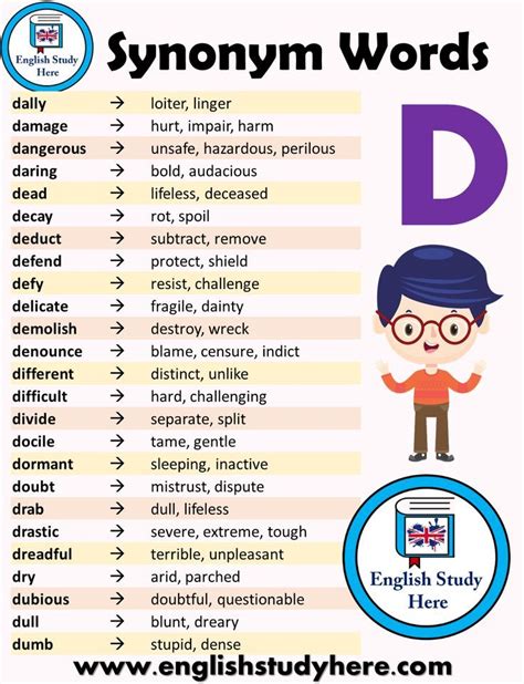 Synonym Words List in English D English Study Here | English study, Learn english vocabulary ...