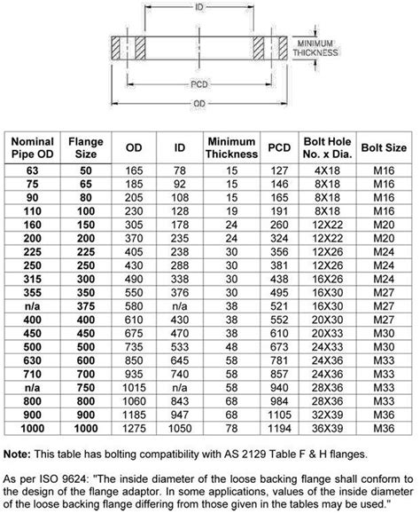 Printable Flange Size Chart