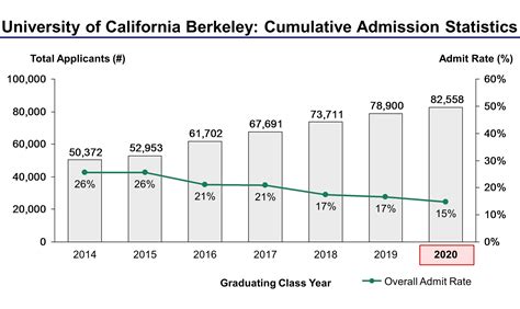 Berkeley Academic Calender 2019 2020