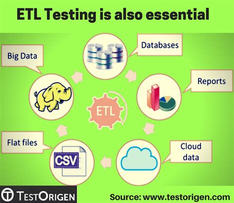 Etl Testing Is Also Essential Testorigen