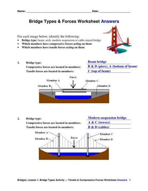 Forces Acting On A Beam Bridge The Best Picture Of Beam