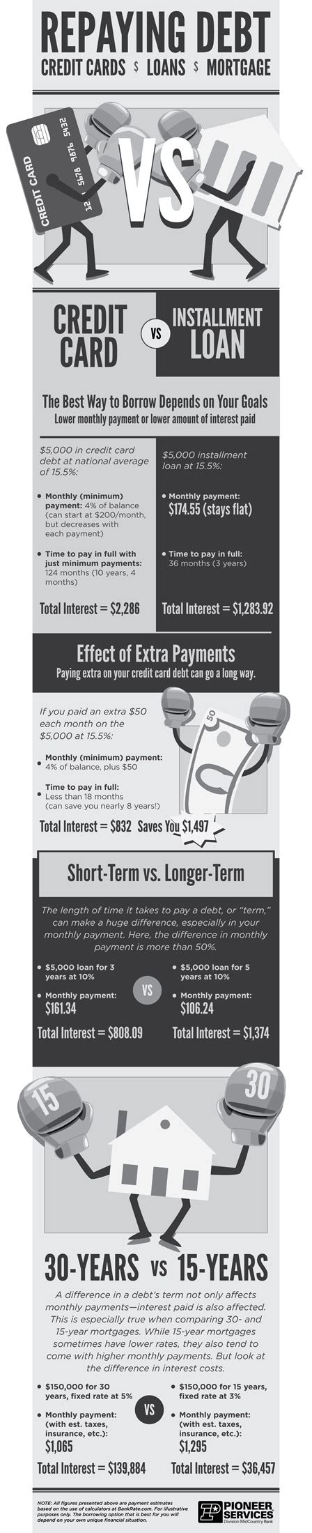 For example, state law may allow an attorney to charge a 30% contingency fee on the first $250,000 of a claim, 40% of the next $200,000 of the same claim, and 50% of the next $200,000 of the same claim. How much does your debt really cost? We compare credit ...