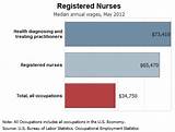 Images of What Is The Salary Range For A Registered Nurse