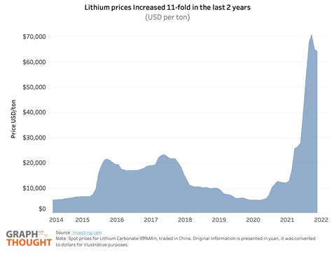 Lithium And Latin America Are Key To The Energy Transition World