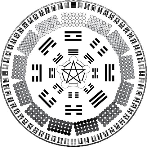 Hsiao Ch U O Poder De Domar Do Pequeno Hexagramas E I Ching Mensagens Cultura Mix