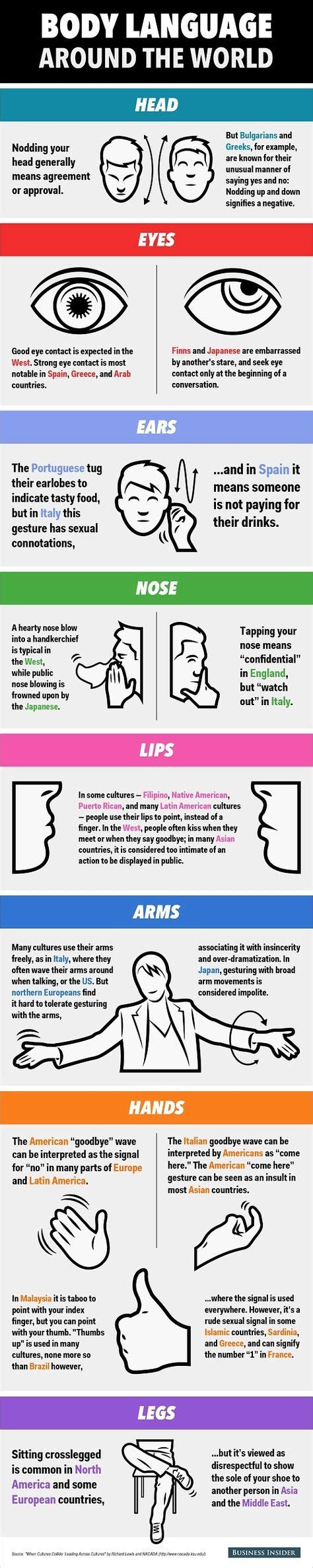 The Shocking Differences In Basic Body Language Around The World Asl