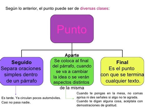 Uso De Puntos