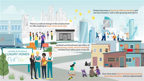 Future Scenarios For Lambeth And Southwark Impact On Urban Health