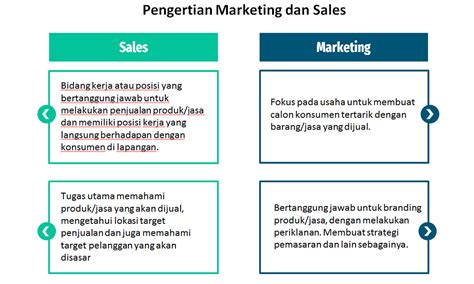 Marketing Dan Sales Definisi Perbedaan Dan Prioritas
