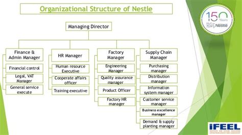 Nestle Company Organizational Chart Bamil