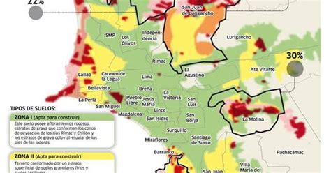 Mapa De Suelos En Los Distritos De Lima Newsnoticiasactualidad