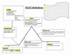 20 Printable Plot Diagram Pdf Forms And Templates Fil - vrogue.co