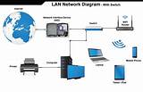 How To Setup A Lan Network Using Switch Photos