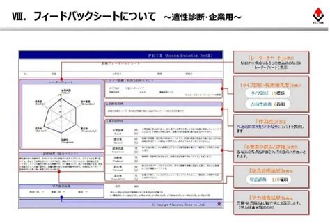 面接では見抜けない自律型人材の適性を明らかにするPETⅡ人事ONLINE