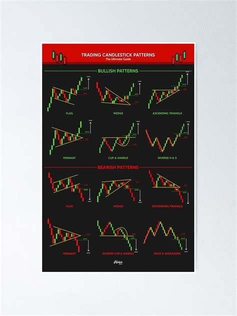 Amazon Com Trade Chart Patterns Poster 24 X 36 By Suri Duddella Riset