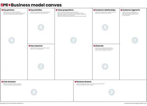 Business Model Canvas BMC A Tool To Map You Company Project
