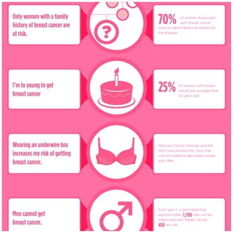 cancer of the breast statistics more in cancer a z