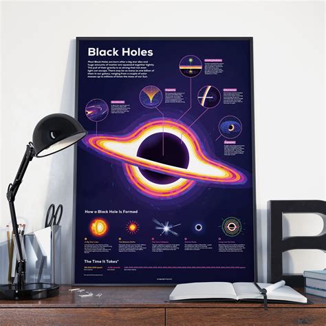 Black Holes Infographic Poster In A Nutshell Kurzgesagt