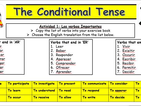 🎉 Conditional Tense Conditional Tense Worksheets 2019 03 03