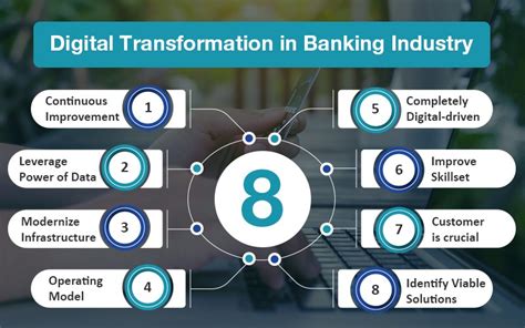 Digital Banking Transformation Odyssey Tech Driven Triumph
