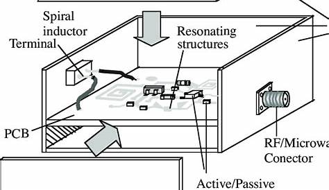 microwave inverter circuit diagram