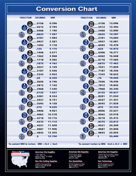 Fractiondecimalmillimeter Conversion Chart Blue Download Printable