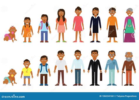 Set Of African American Ethnic People Generations Avatars At Different