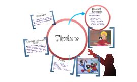 Timbre is also known in psychoacoustics as sound quality or sound color. Elements of Music - Timbre by Josh Hill on Prezi