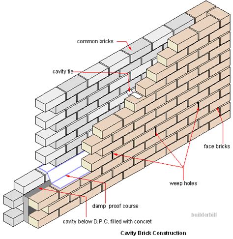 A Cavity Brick Wall Brick Masonry Concrete Bricks Brick Veneer