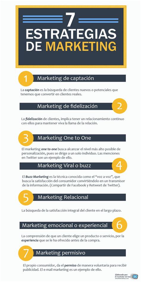 7 Estrategias De Marketing Infografía Estrategias De Marketing