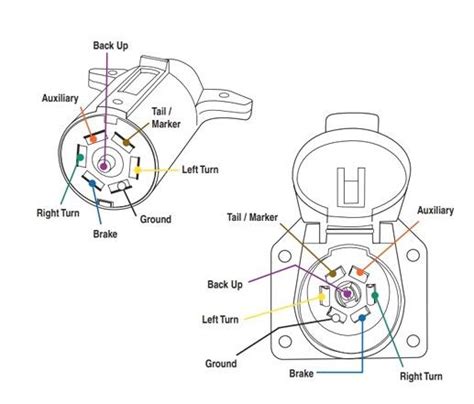 7 prong wiring diagram fuse box wiring diagram. Ford 7 Pole Trailer Wiring Diagram - Wiring Diagram