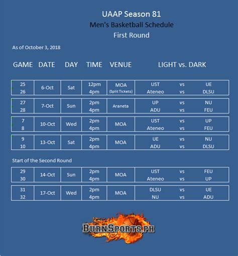 Updated Uaap Season 81 Mens Basketball Schedule Burnsportsph