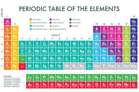 Printable Periodic Table Elements