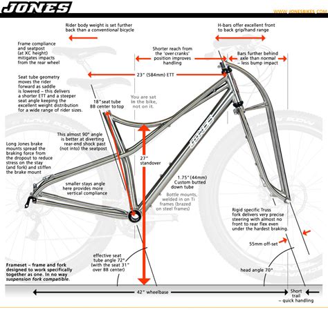 Spaceframe Geometry Jones Bikes Blog