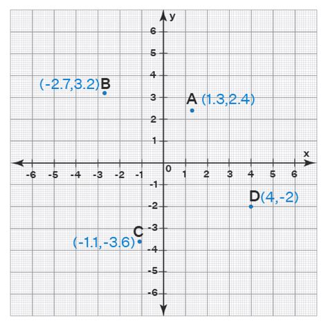 Cartesian Coordinate System Meaning Example Formulas